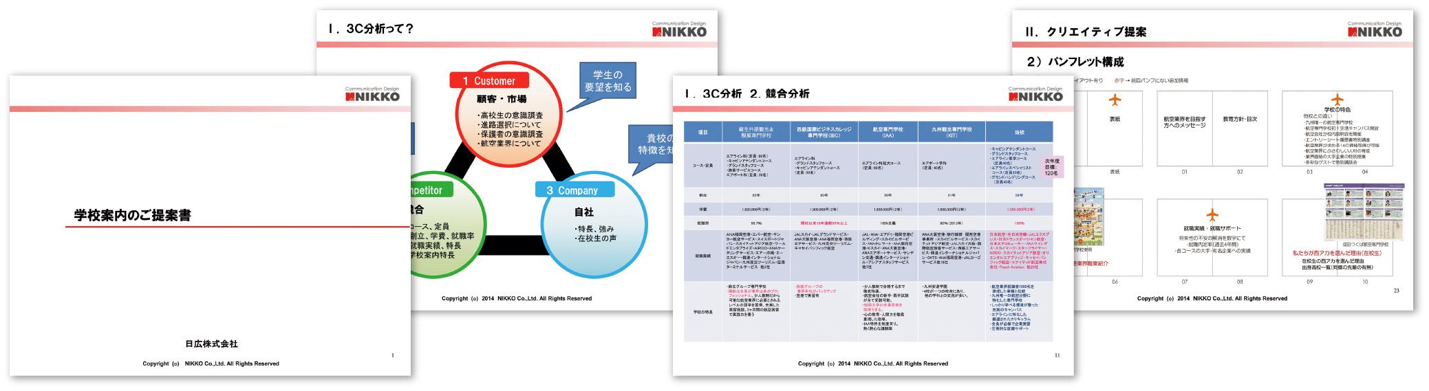 ブランド分析チャート