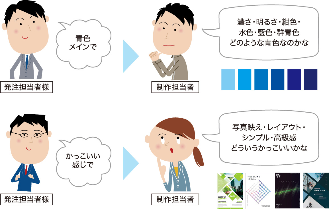 伝達の認識ズレイメージ
