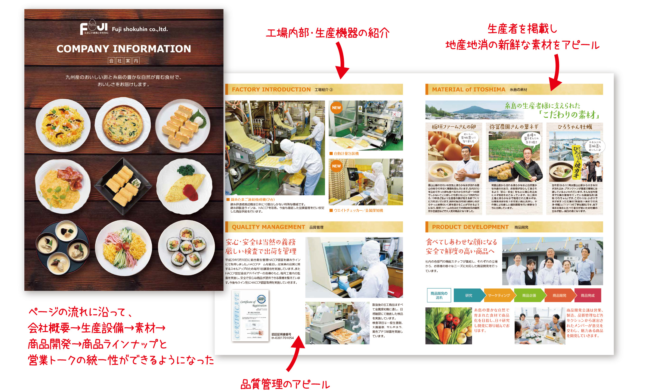 富士食品株式会社 会社案内デザイン1